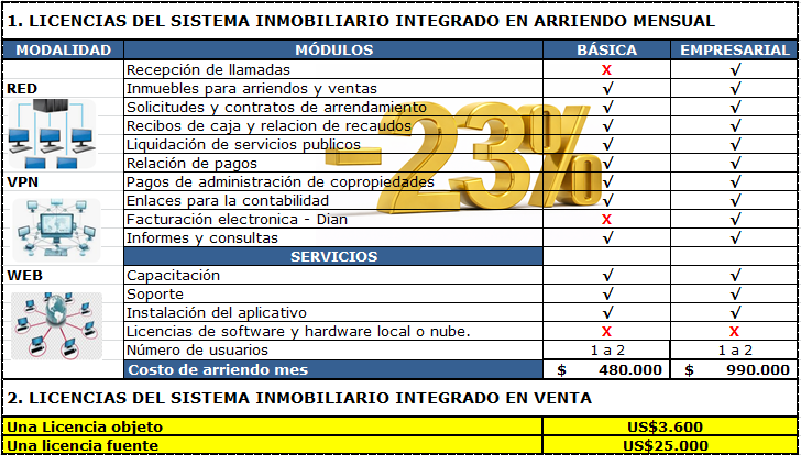 NEGOCIOS